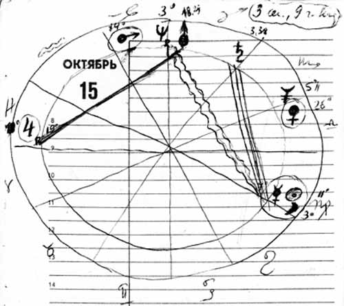 Астрологическая карта дня из дневника Дины